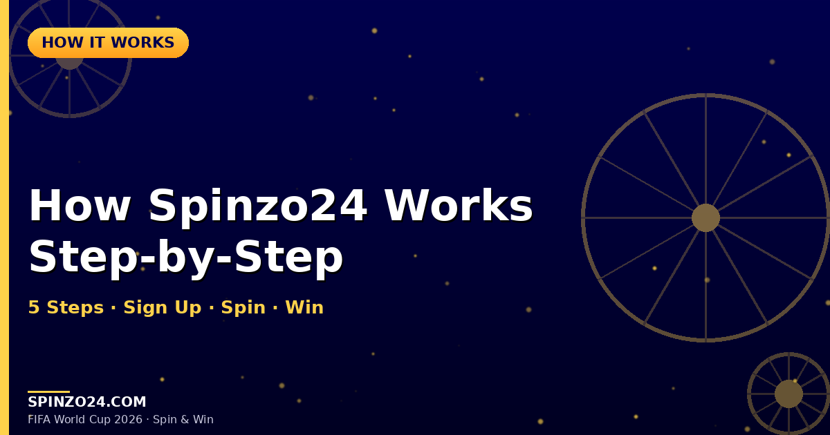 How Spinzo24 Works: Step-by-Step Guide to Contests, Spins & Payouts (2026)