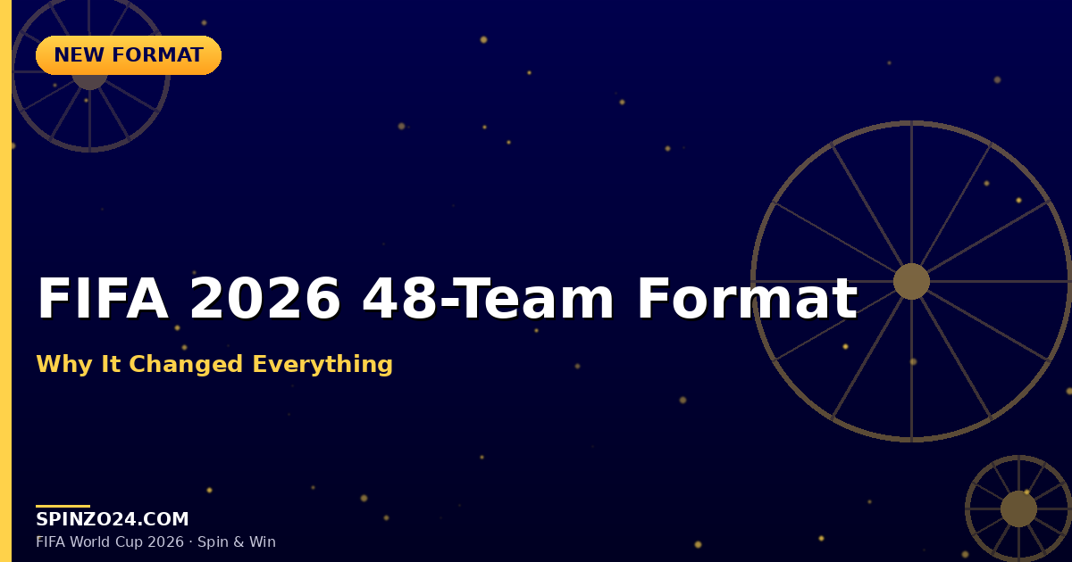 FIFA World Cup 2026 48-Team Format Explained: Full Bracket & Spinzo24 Contest Impact